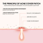 Repair Acne Patch (200-Pack)