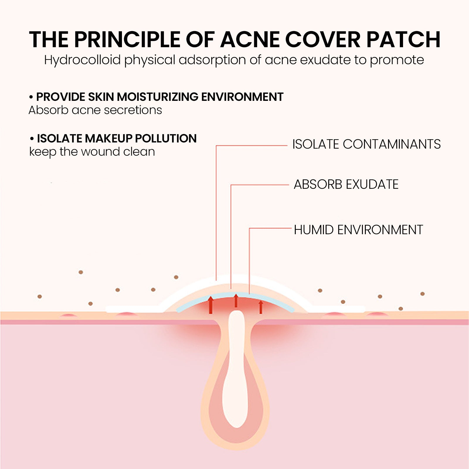 Repair Acne Patch (200-Pack)
